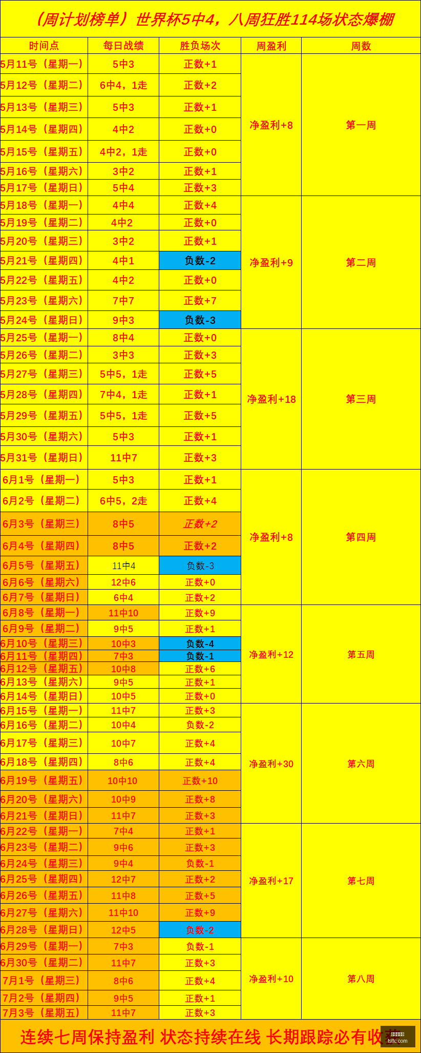 玻利维亚甲,联赛本周,大逆袭布鲁,世界杯官网,世界杯赛程,世界杯直播,世界杯资讯,FIFA官网,世界杯门票,世界杯新闻