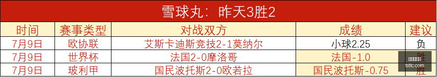 篮球精准投,篮指南,高命中率场,世界杯官网,世界杯赛程,世界杯直播,世界杯资讯,FIFA官网,世界杯门票,世界杯新闻