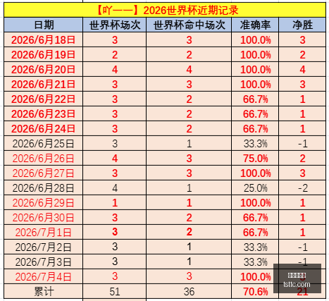 避开这些误,赛季,负战绩,世界杯官网,世界杯赛程,世界杯直播,世界杯资讯,FIFA官网,世界杯门票,世界杯新闻